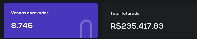 Totais do painel